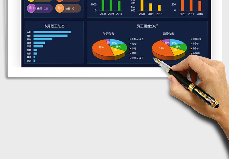 2024人力资源决策分析大屏exce表格