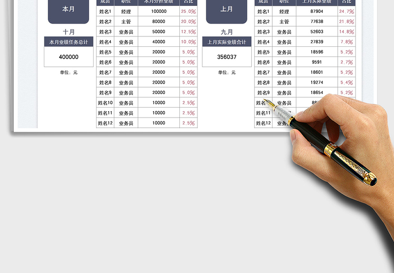 2025业绩明细分配销售报表