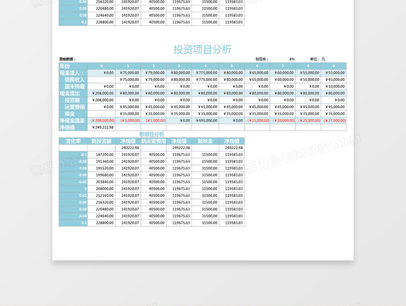 投资项目分析Execl表格免费下载