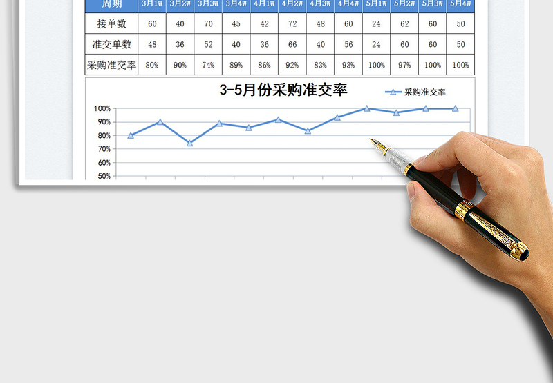 2025采购准交率汇总表免费下载