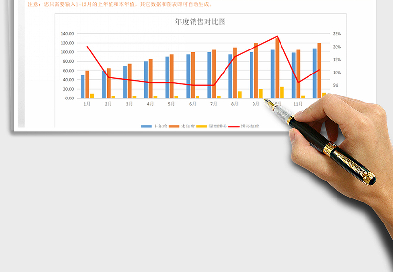 年度销售对比图