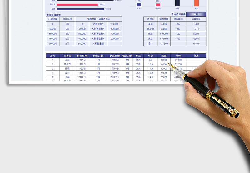 2025销售提成自动结算分析表免费下载