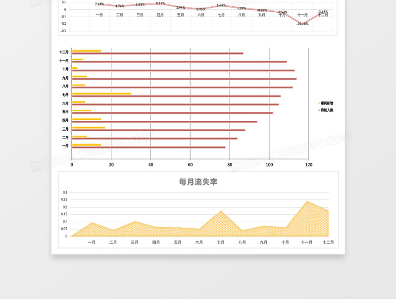 年度人力资源分析excel模板