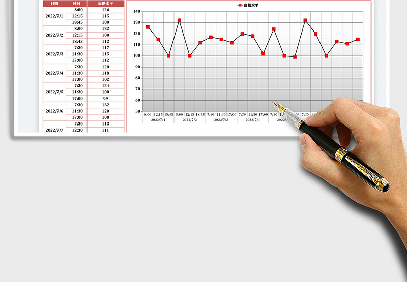 2025七天血糖监测图表免费下载