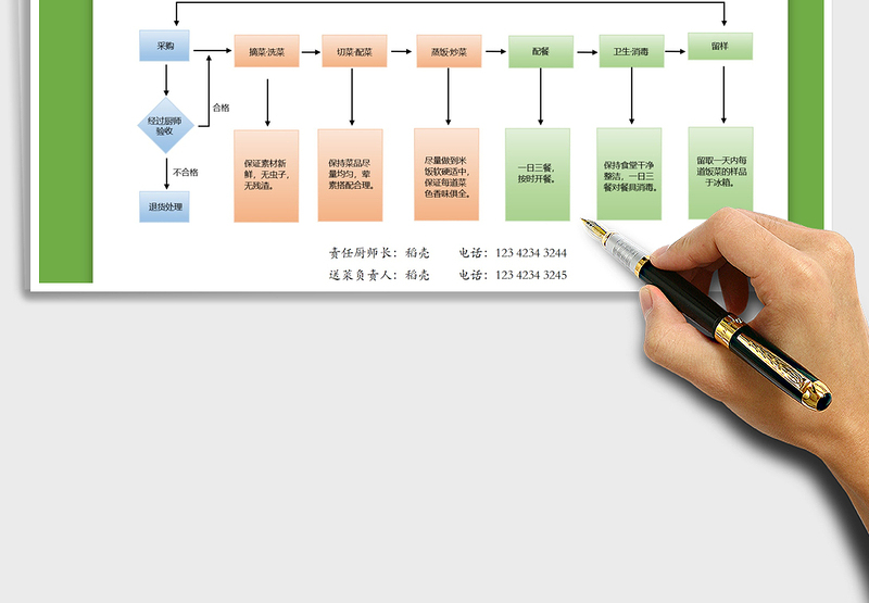 2025食堂工作流程图免费下载
