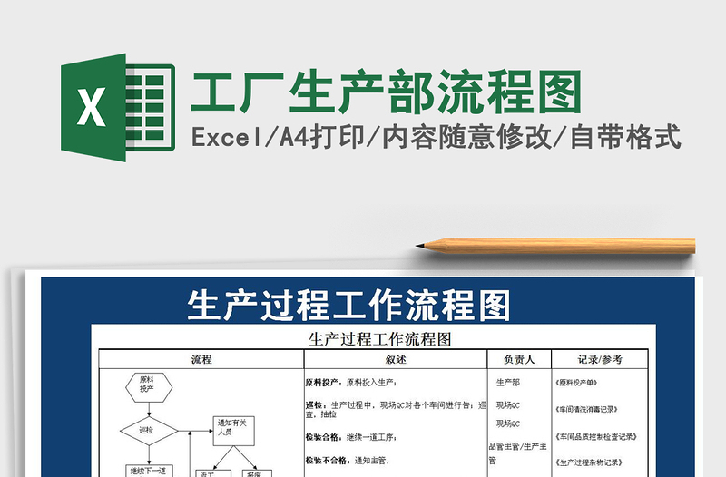 工厂生产部流程图