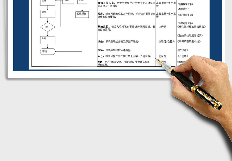 工厂生产部流程图