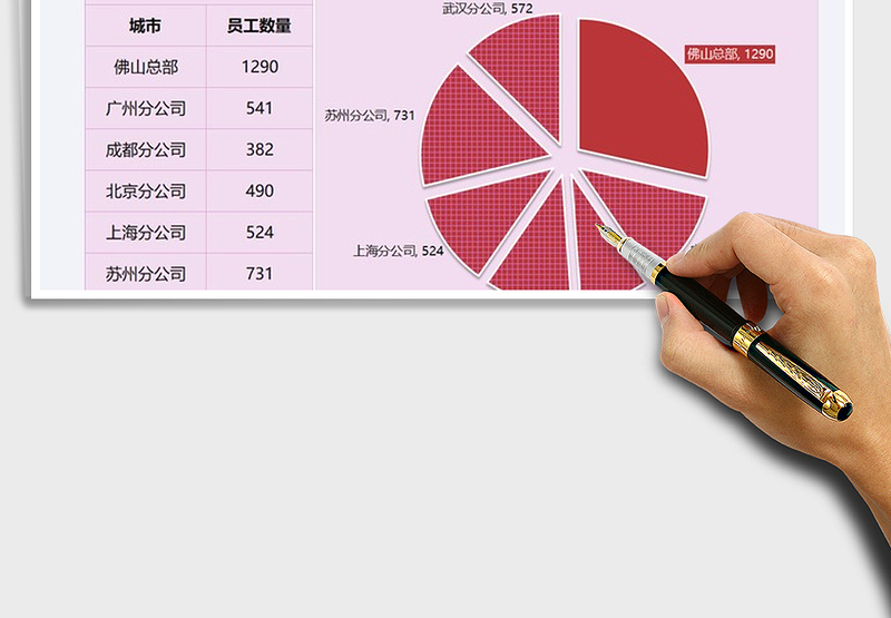 2025年公司各地员工数量饼图