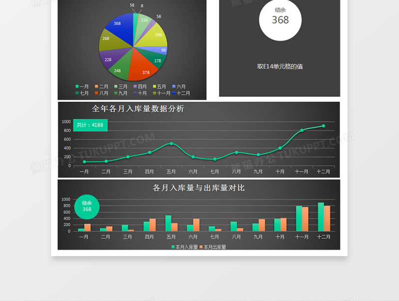 年终库存量数据统计分析excel表格下载