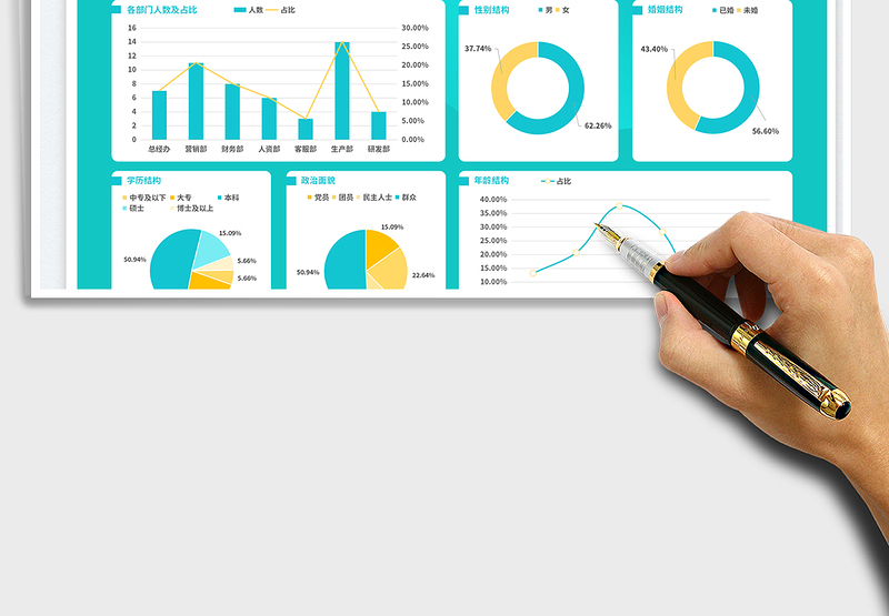 2025年度人力资源结构分析表免费下载