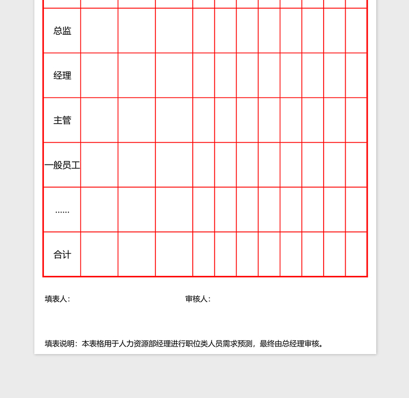 2025人员需求预测表excel模板