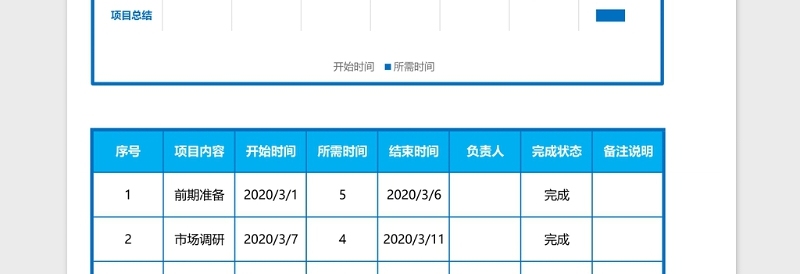 项目时间节点进度甘特图下载