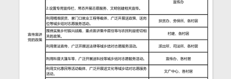 2025乡镇新时代文明实践所（站）建设任务分解清单表