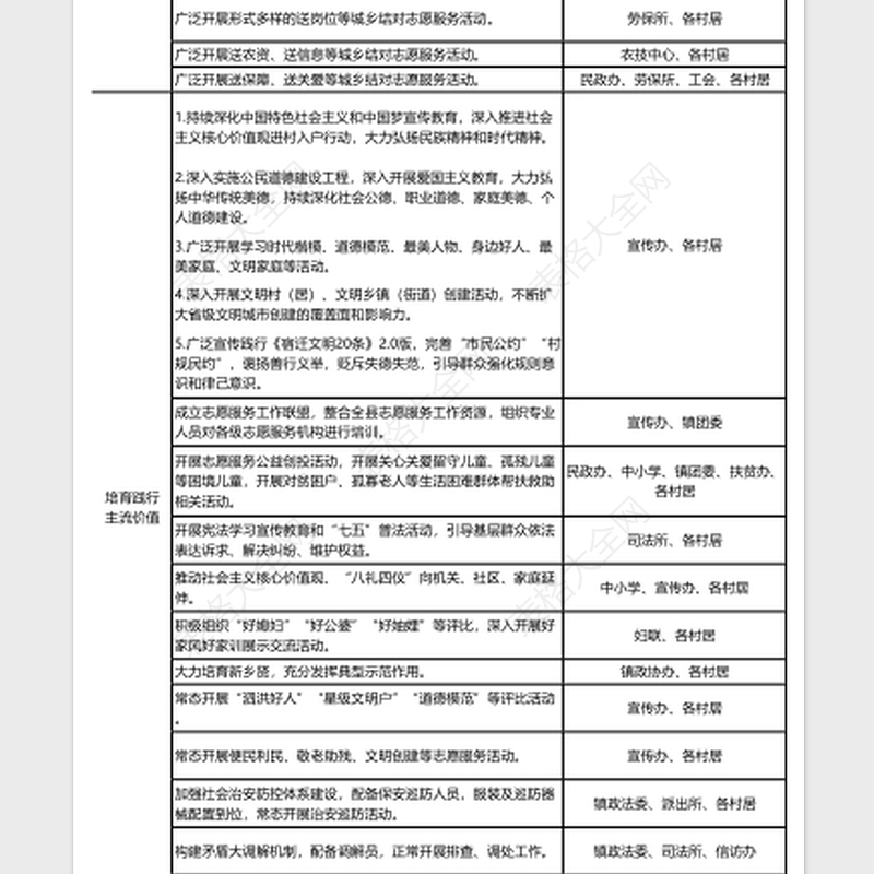 2025乡镇新时代文明实践所（站）建设任务分解清单表