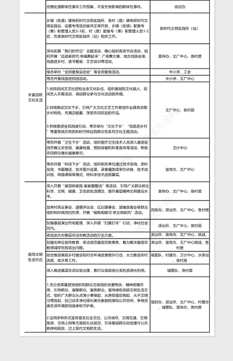 2025乡镇新时代文明实践所（站）建设任务分解清单表
