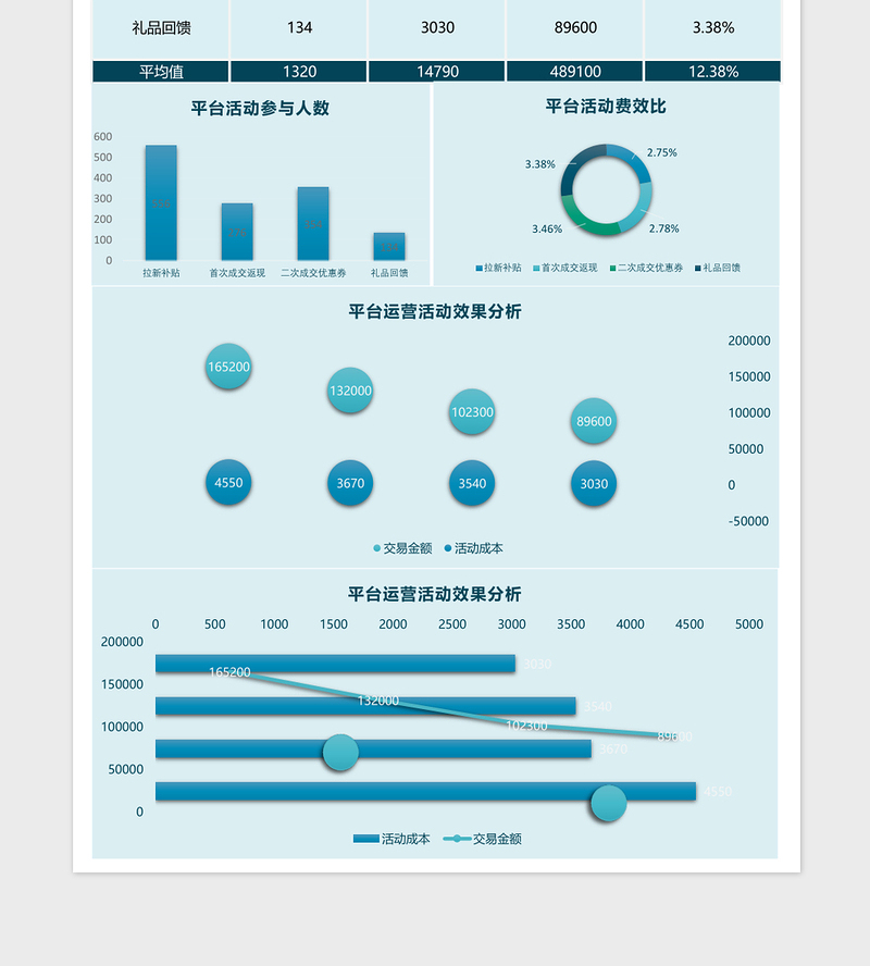 运营活动效果分析excel表格下载