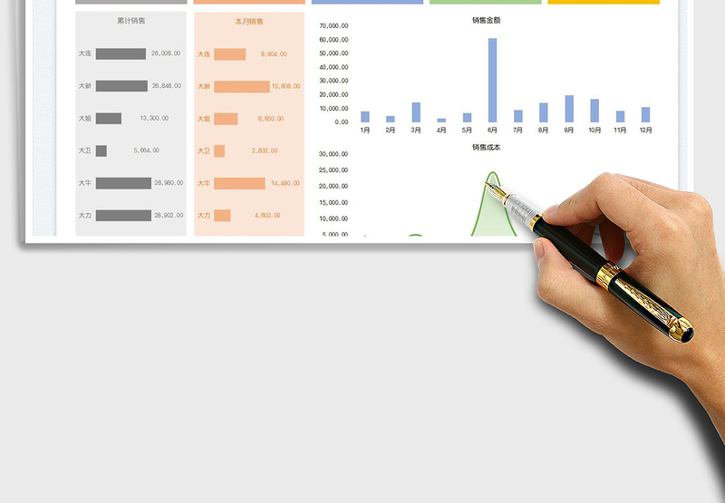 2025销售收入成本利润分析表—可视化图表免费下载