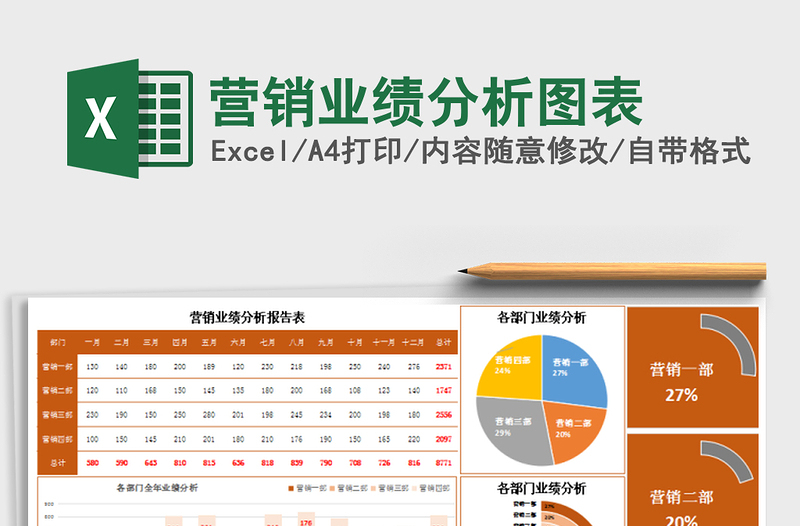 2025年营销业绩分析图表