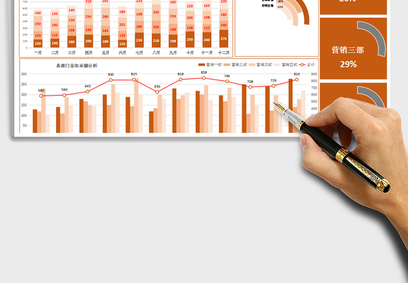 2025年营销业绩分析图表