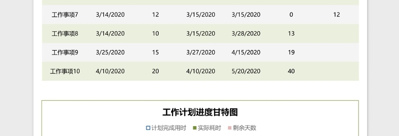 工作计划进度甘特图excel表格下载