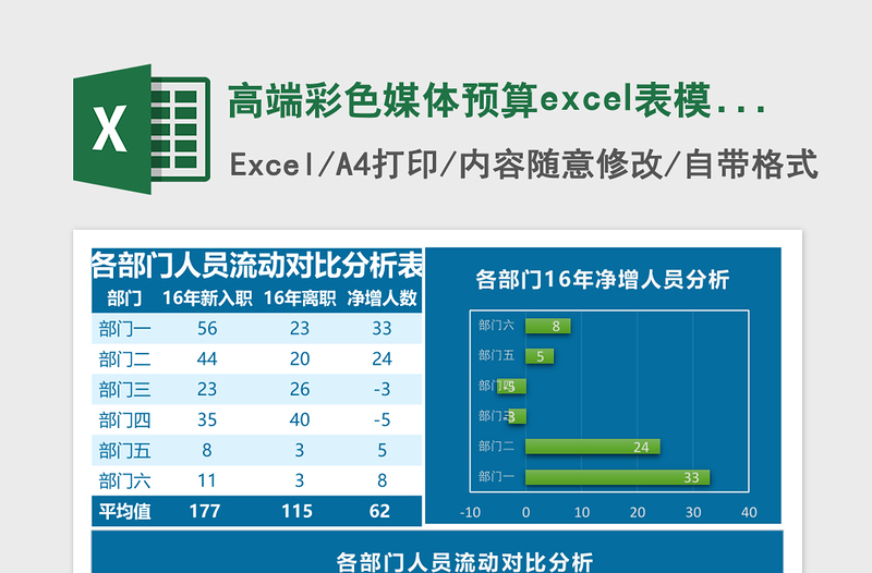 2025高端彩色媒体预算excel表模板