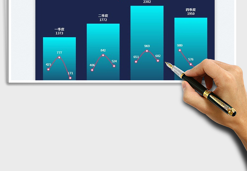 2025销售额季度对比图