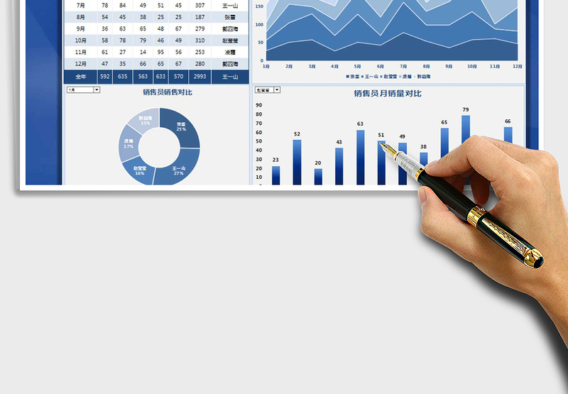 2024年销售分析总结报告可视化图表