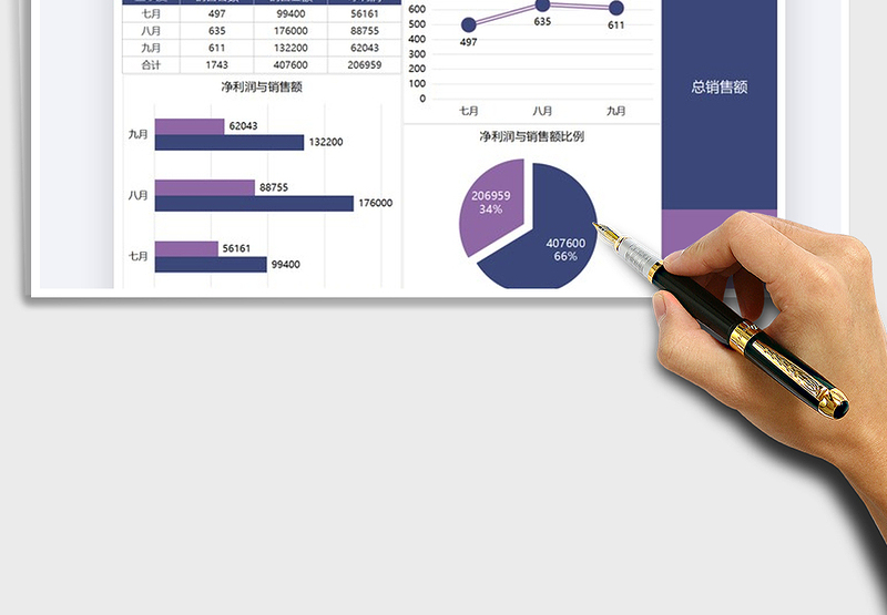 2025年销售分析数据汇报图表