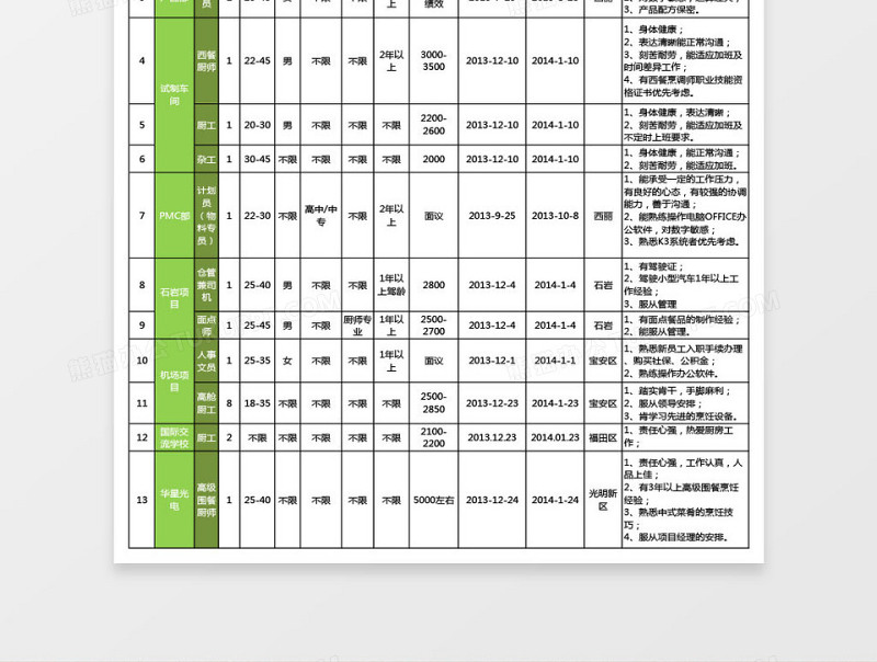 招聘需求计划表excel表格下载