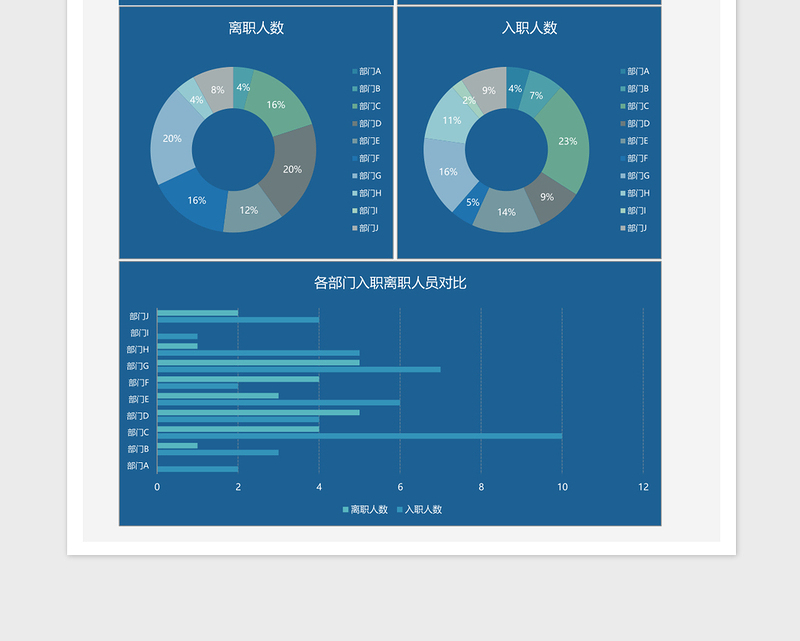 部门入职离职人员统计excel表格下载