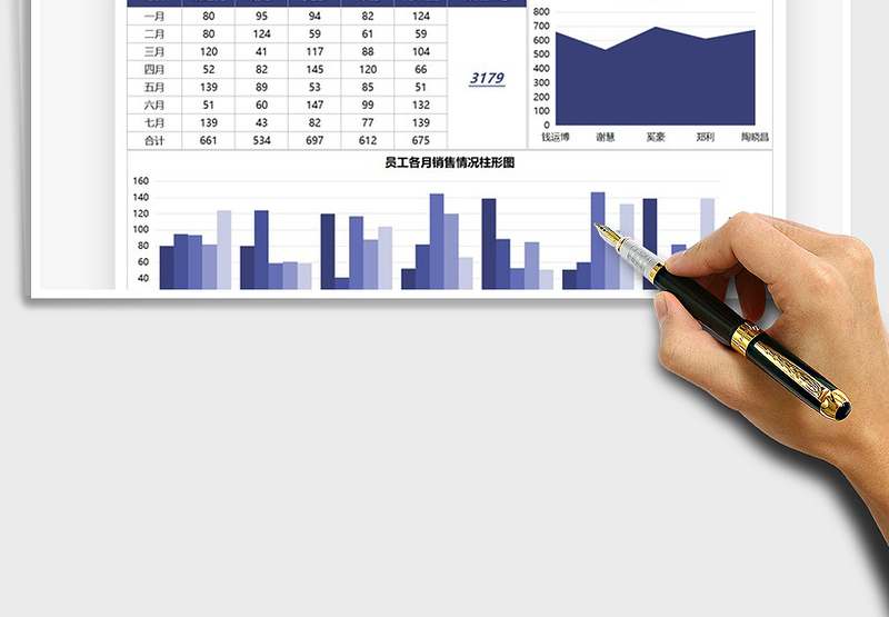 2025销售数据分析图表统计免费下载