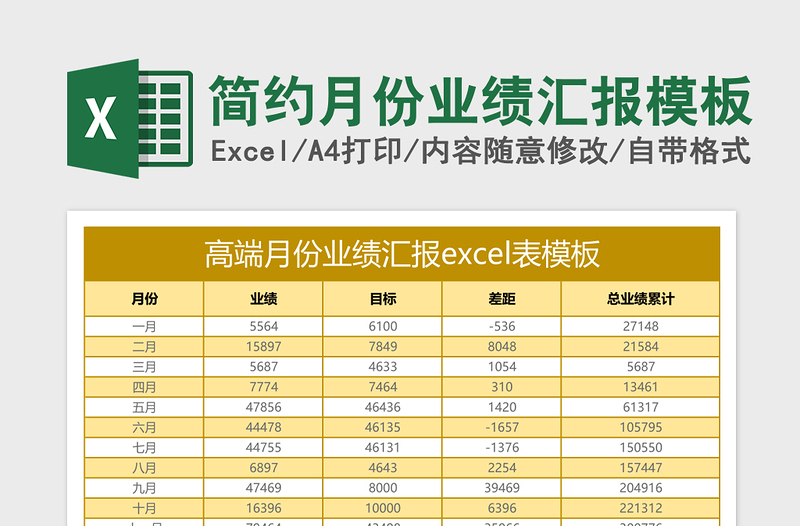 2025简约月份业绩汇报excel表格模板