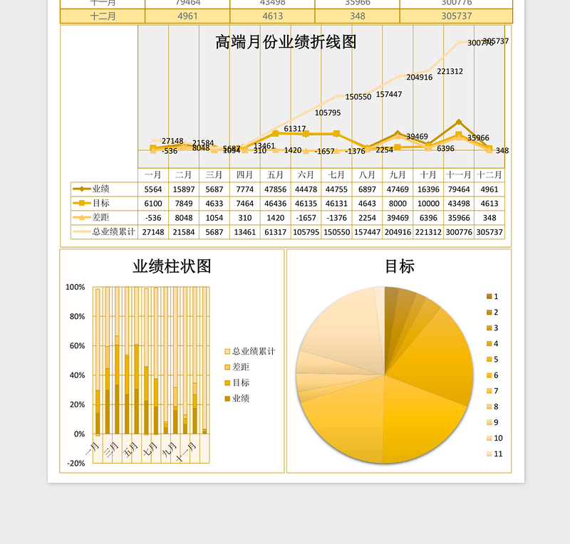 2025简约月份业绩汇报excel表格模板