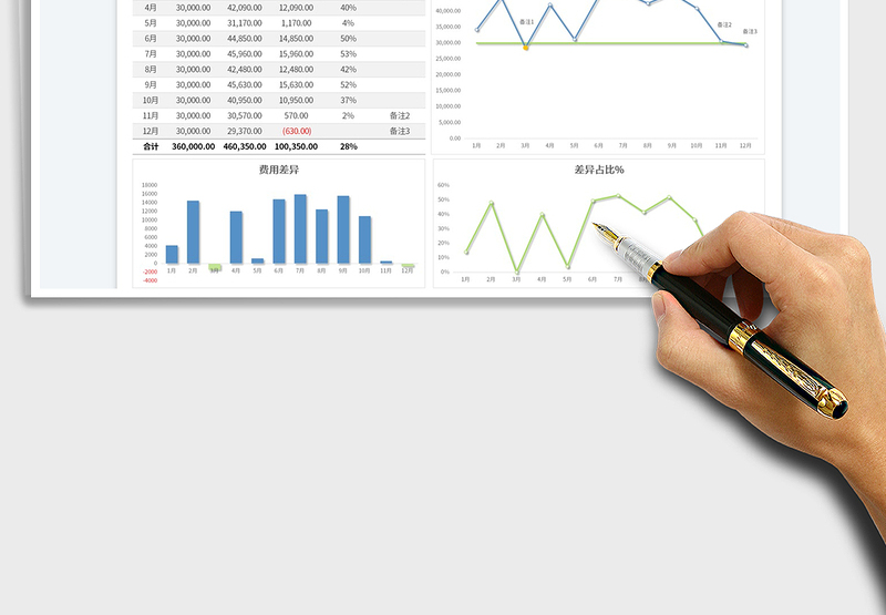 2025年度报销费用数据分析表