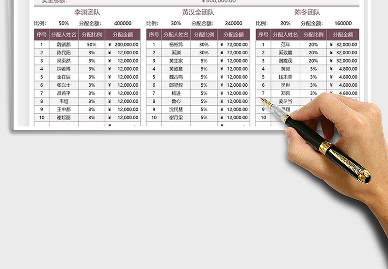 2025年奖金分配明细表