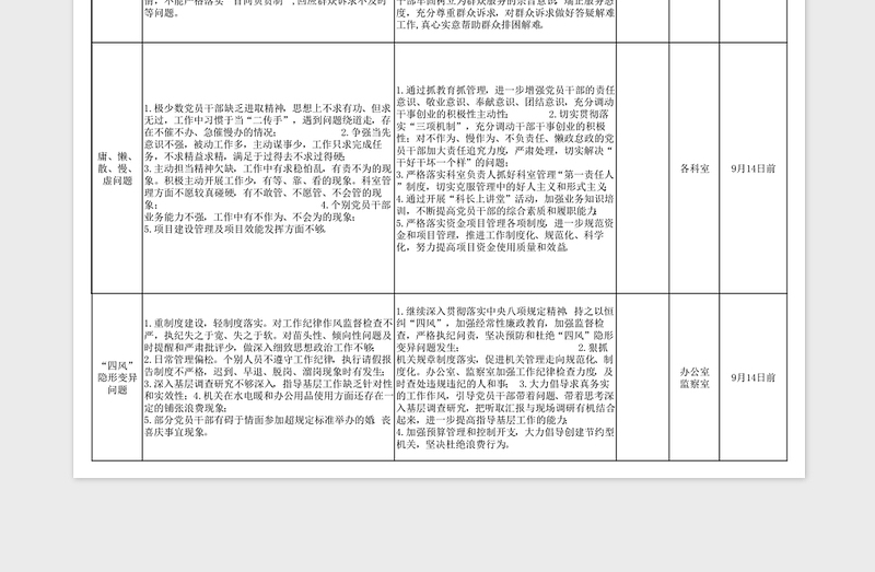 干部作风问题排查整改问题清单及整改提升台账参考样本免费下载