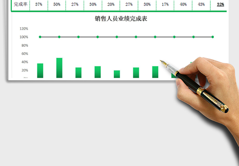 2025年销售人员月报表（业绩统计分析）