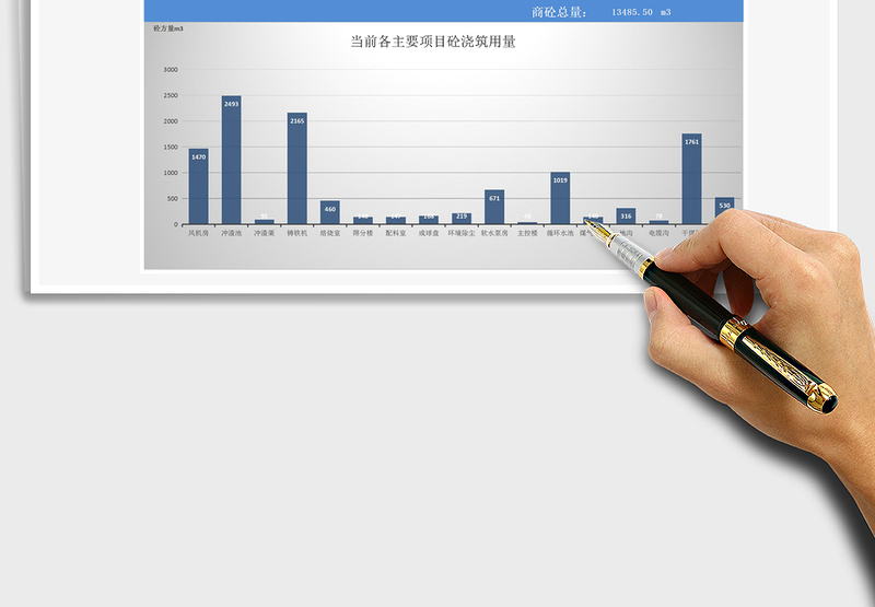 2025商砼浇筑用量自动汇总动态报表台免费下载