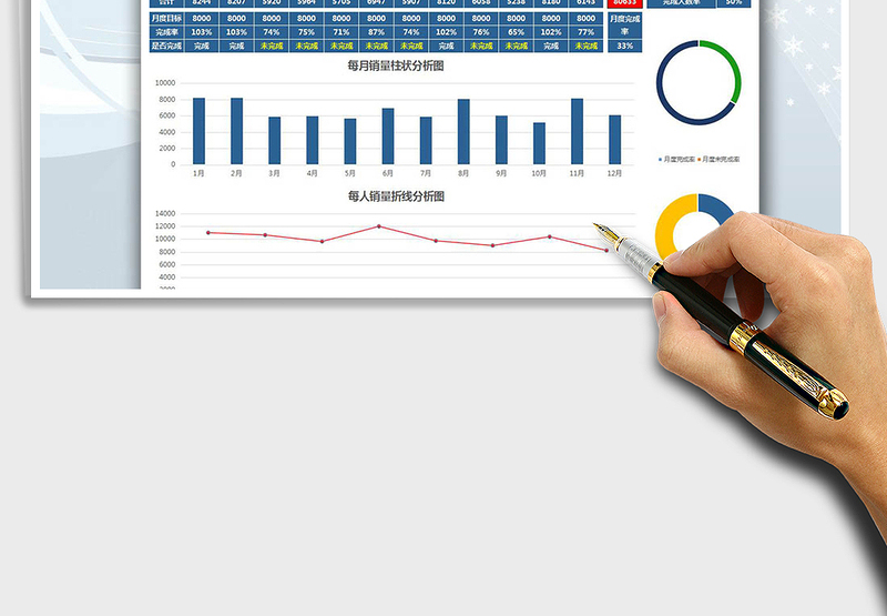 年终销售报表分析组图