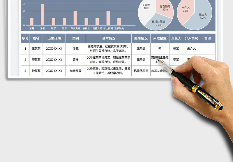 2025特殊学生安全隐患排查记录表