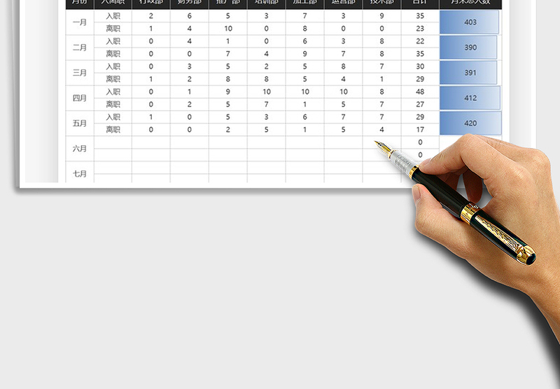 2025行政管理每月入离职人员统计免费下载
