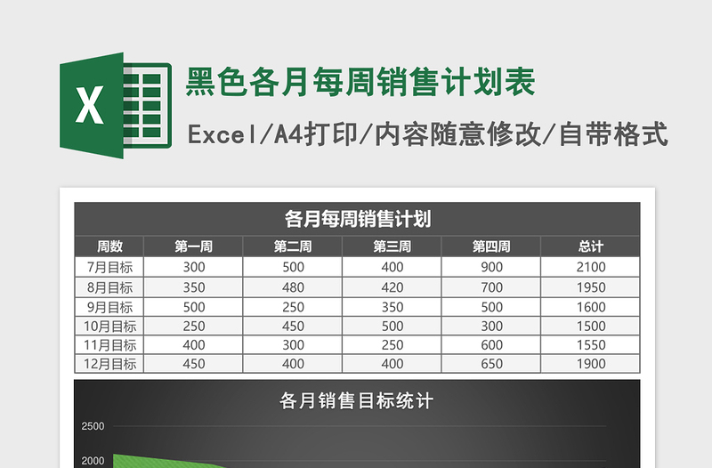 黑色各月每周销售计划表excel表格下载