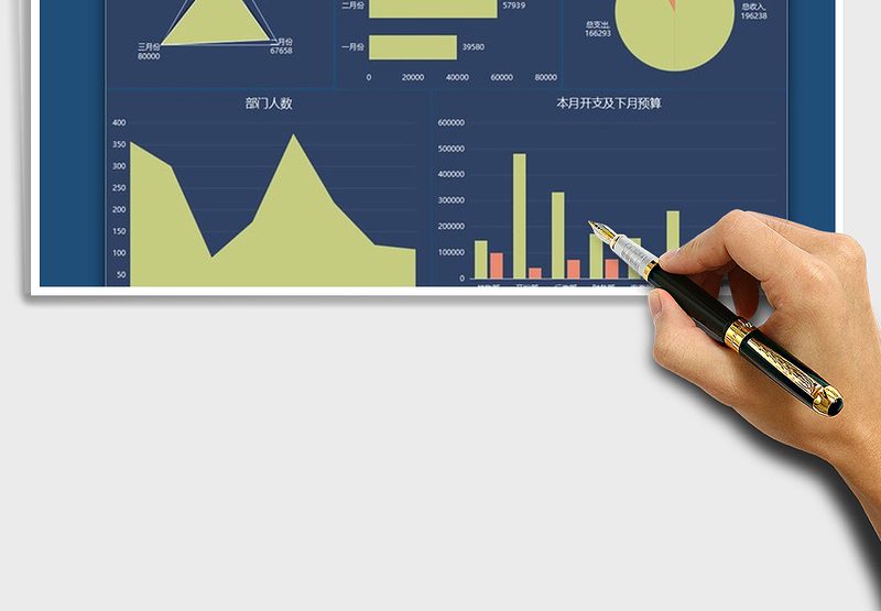 2025年公司财务收支预算数据图表