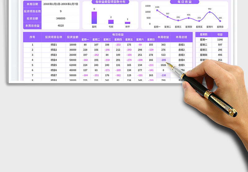 2025投资项目周报免费下载