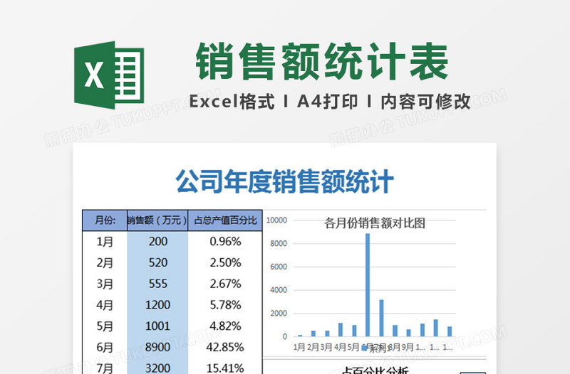 2025年度销售额统计excel模板