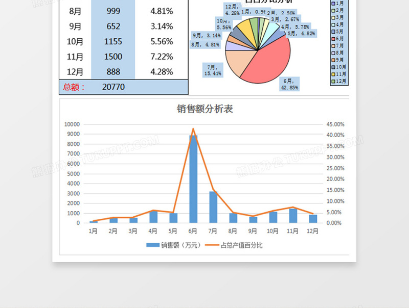 2025年度销售额统计excel模板