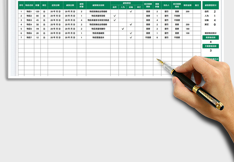 2025仓库进货物品破损统计表免费下载