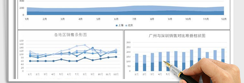 2025年各地区销售业绩图表
