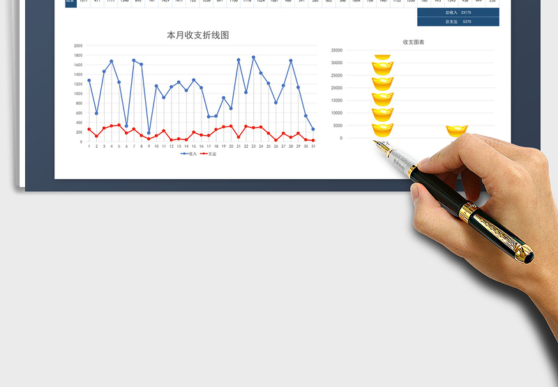 2025年月度收支表自动生成图表
