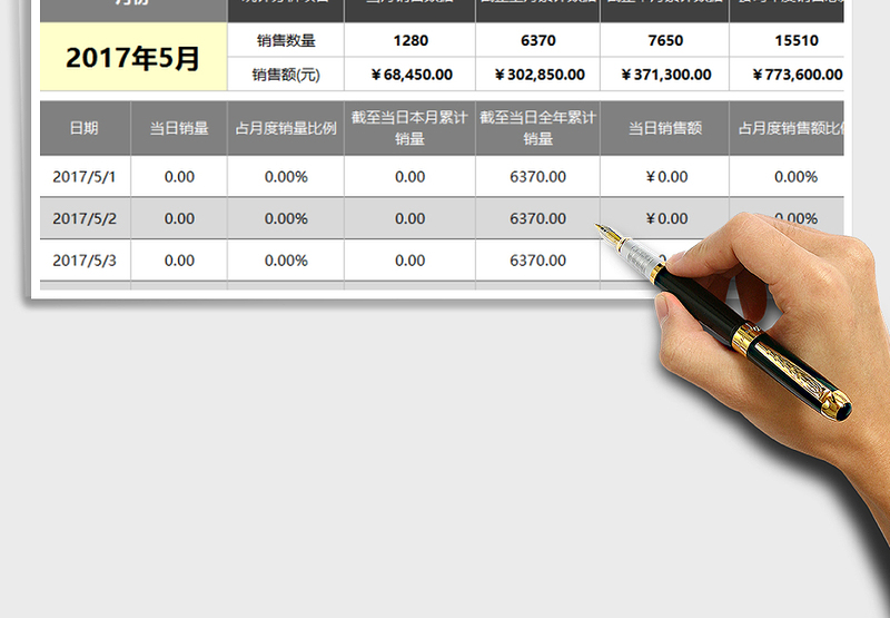 2025年销售跟踪分析工具（任一月度每日统计，总体，日期自动